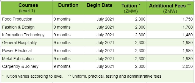 tuition